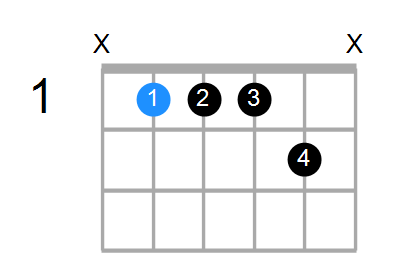 A#m11 Chord